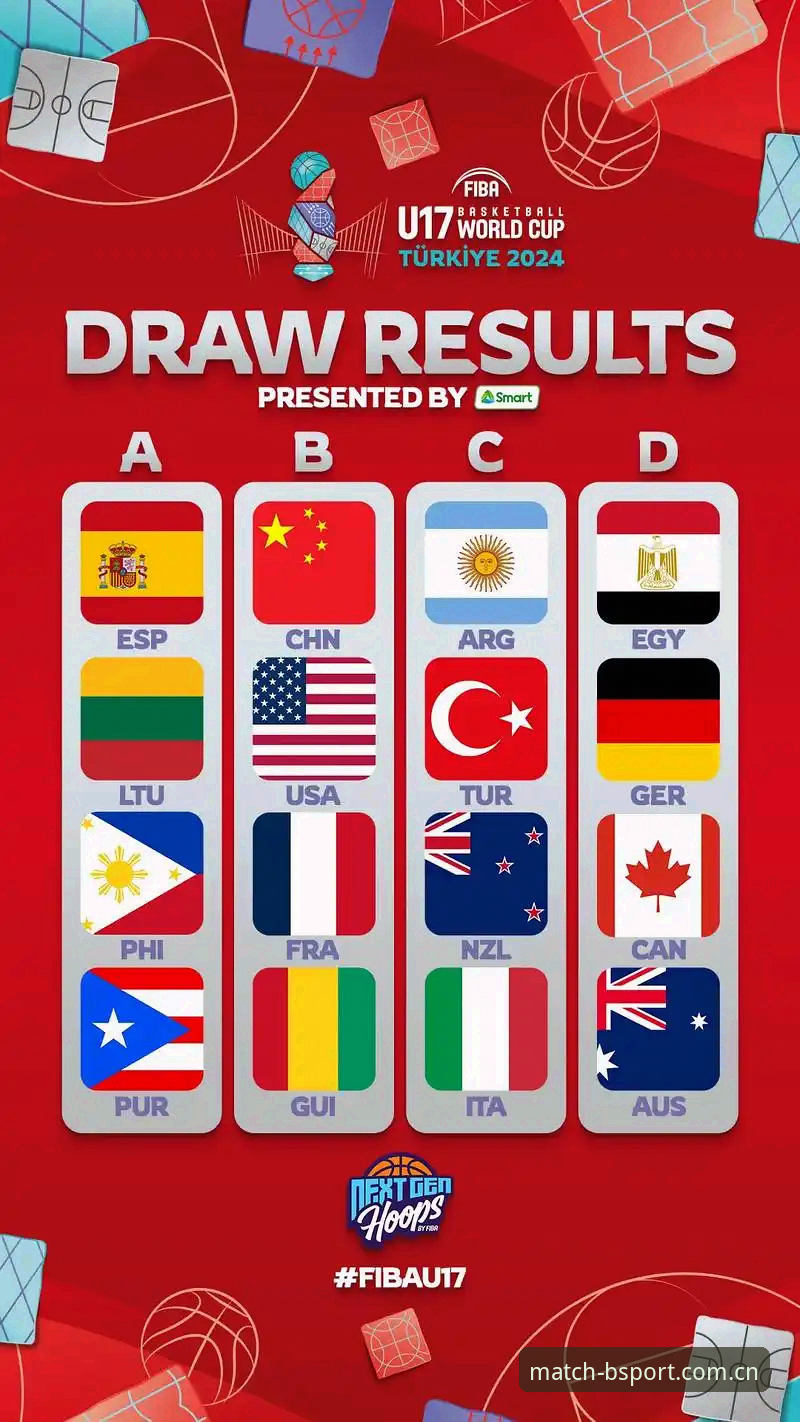 U17世界杯抽签结果深度指南：在BSport体育平台解锁青少年足球新视角